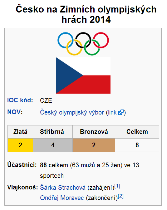 olympiada-cz-2014-vysledky